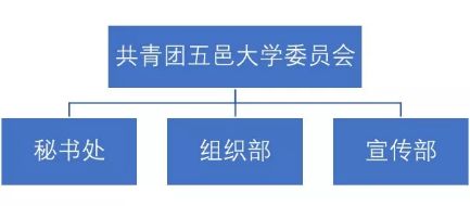 三會招新攻略 掃碼解鎖，軟件銷售技能加持，開啟精彩校園新篇章