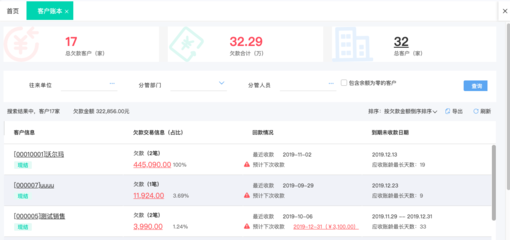 選擇適合工廠的進銷存軟件 提升效率，優化管理
