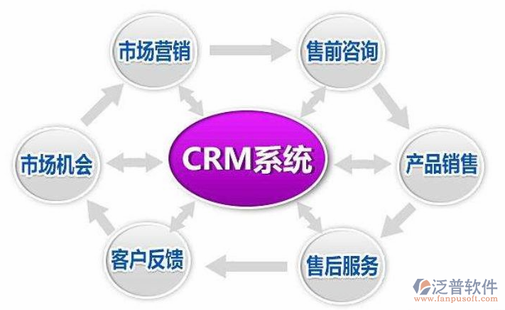 如何選擇適合自己的CRM軟件？外包服務視角下的指南