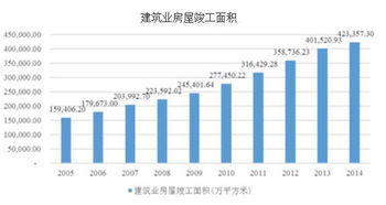 2016年中國(guó)節(jié)能服務(wù)行業(yè)概況及市場(chǎng)規(guī)模預(yù)測(cè)與新興能源技術(shù)研發(fā)展望