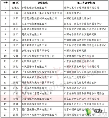 工信部綠色制造名單公布，19家水泥企業及新興能源技術研發引領行業綠色轉型