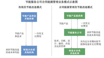 36個項目違約被否，這家能源科技公司的IPO之路為何“狂拽酷炫”？