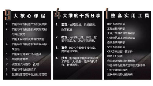 月入3萬不是夢 節能管理服務的掘金之路