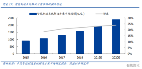 “5G+智能制造”解決方案落地！風口上的智慧工廠發力在即？ 節能管理服務的新浪潮